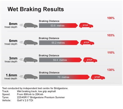 Vad är bra däck Bild 2