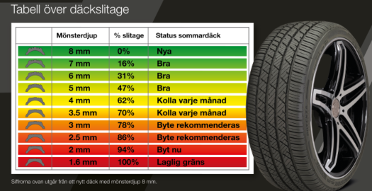 Däckmönster Sommardäck