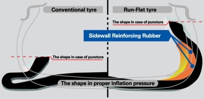 Varför RFT-däck Bild 2